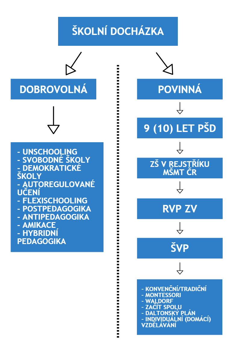 PSD